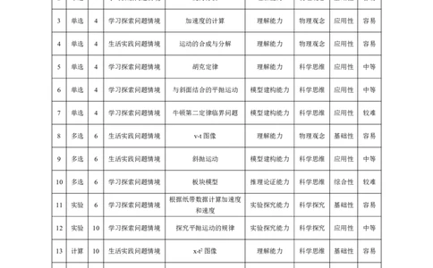 物理高一命题报告_2026年03月高一试卷_260329河南天一大联考2026年高一3月联考（全科）_答案_物理高一答案+命题报告3.23-24
