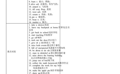 推荐Unit12Lifeisfulloftheunexpected.(学案2)_最新人教版英语九年级全册_新更新初中英语9全_06导学案_导学案（3）无答案，需要答案的话返回看02编号里面的学案