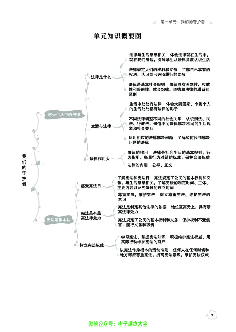 道法6a_A493小学道法_人教版小学道德与法治教学资源包_小学道法（预习复习资料大礼包）_《七彩同步训练》
