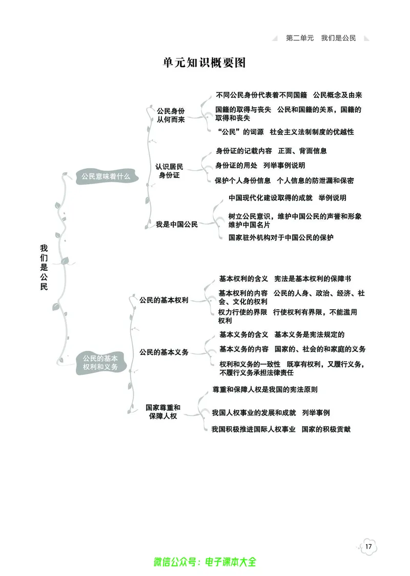 道法6a_A493小学道法_人教版小学道德与法治教学资源包_小学道法（预习复习资料大礼包）_《七彩同步训练》