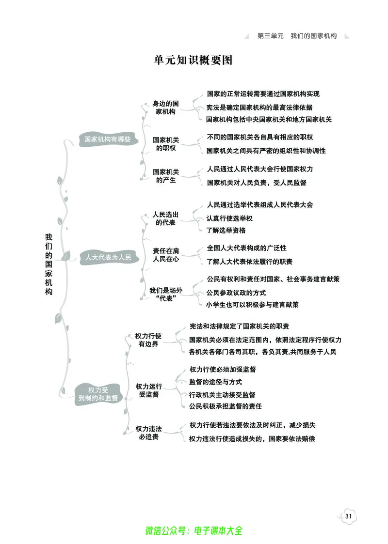 道法6a_A493小学道法_人教版小学道德与法治教学资源包_小学道法（预习复习资料大礼包）_《七彩同步训练》