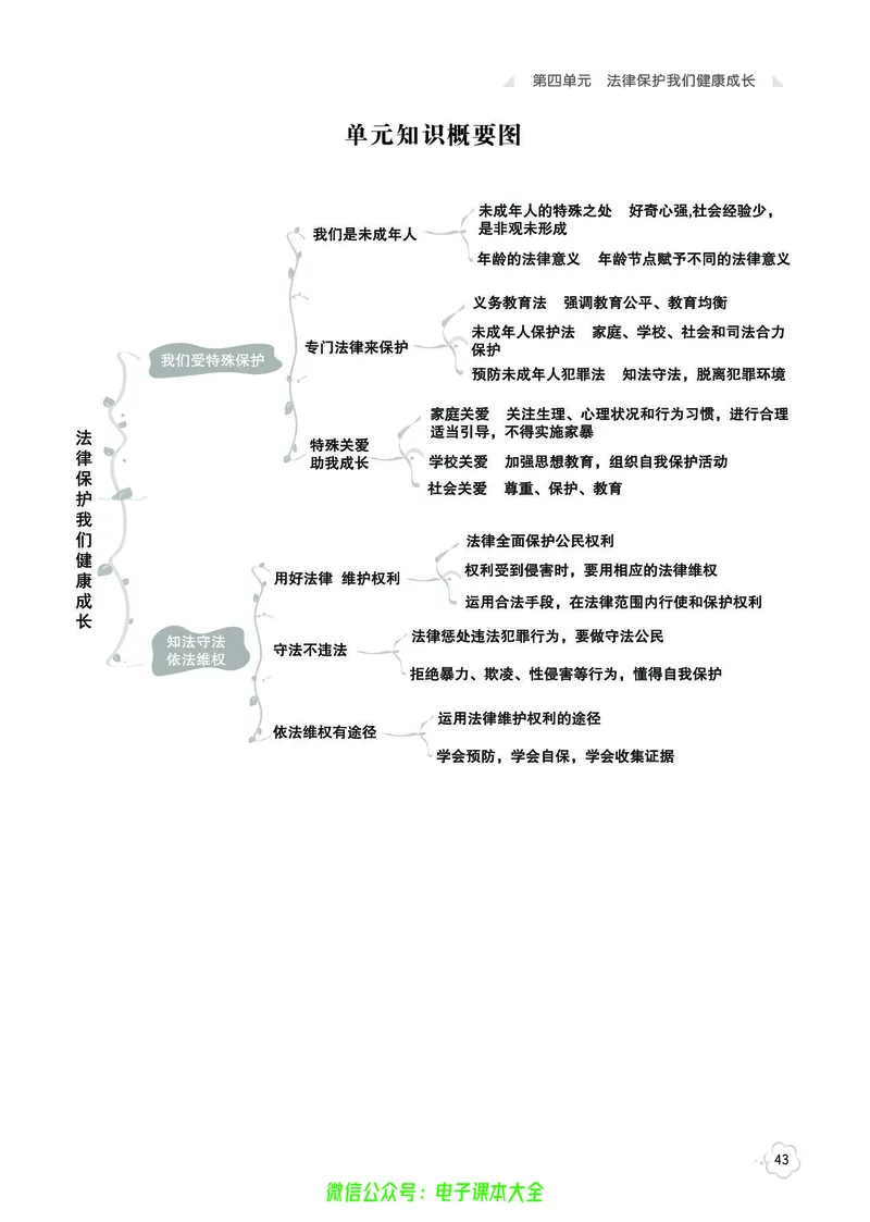 道法6a_A493小学道法_人教版小学道德与法治教学资源包_小学道法（预习复习资料大礼包）_《七彩同步训练》