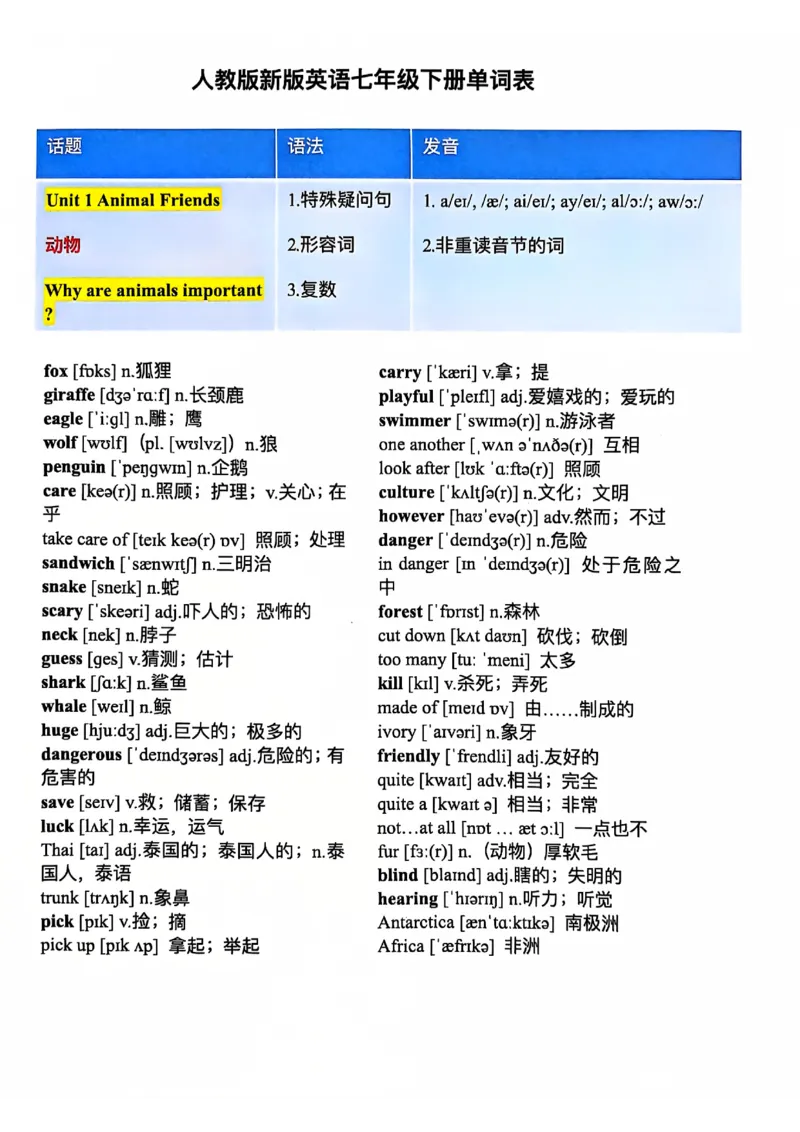 人教七下配套课堂笔记_最新人教版英语七年级下册_七下英语2025版_课堂笔记