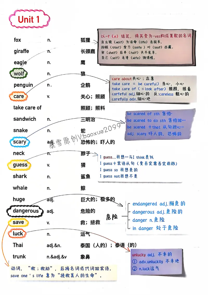人教七下配套课堂笔记_最新人教版英语七年级下册_七下英语2025版_课堂笔记
