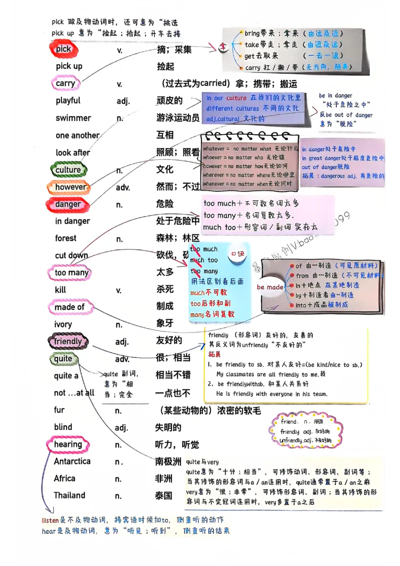 人教七下配套课堂笔记_最新人教版英语七年级下册_七下英语2025版_课堂笔记