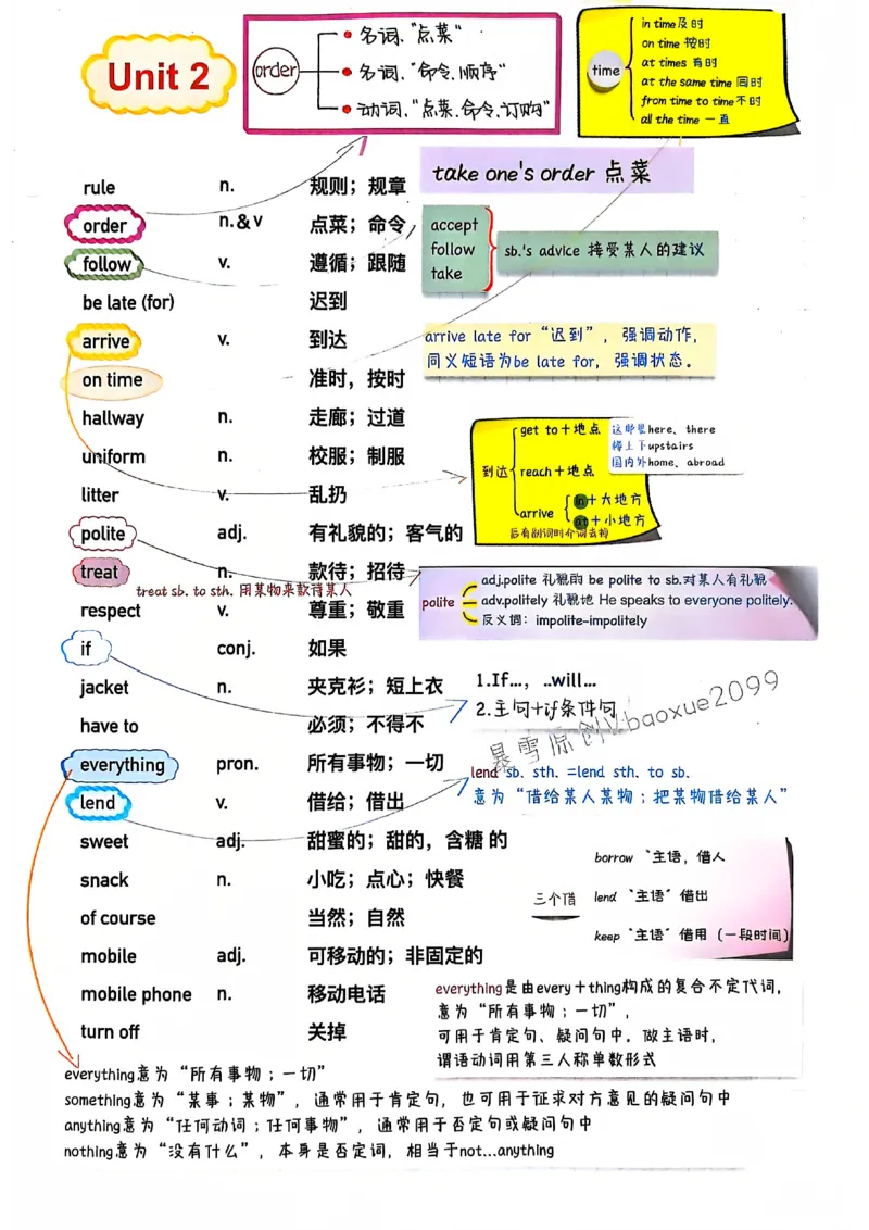 人教七下配套课堂笔记_最新人教版英语七年级下册_七下英语2025版_课堂笔记