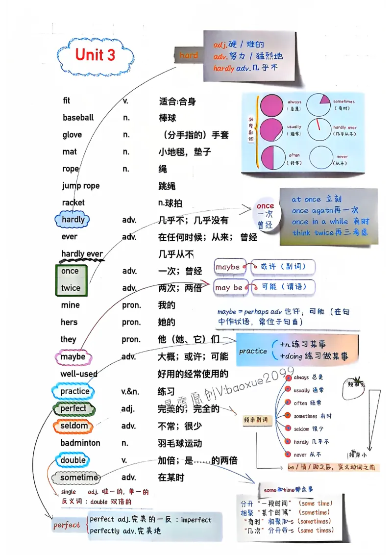人教七下配套课堂笔记_最新人教版英语七年级下册_七下英语2025版_课堂笔记