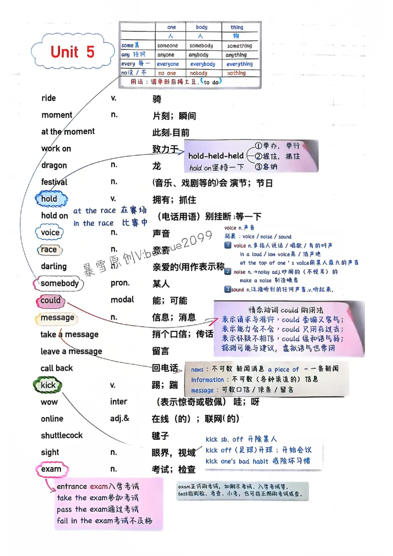人教七下配套课堂笔记_最新人教版英语七年级下册_七下英语2025版_课堂笔记