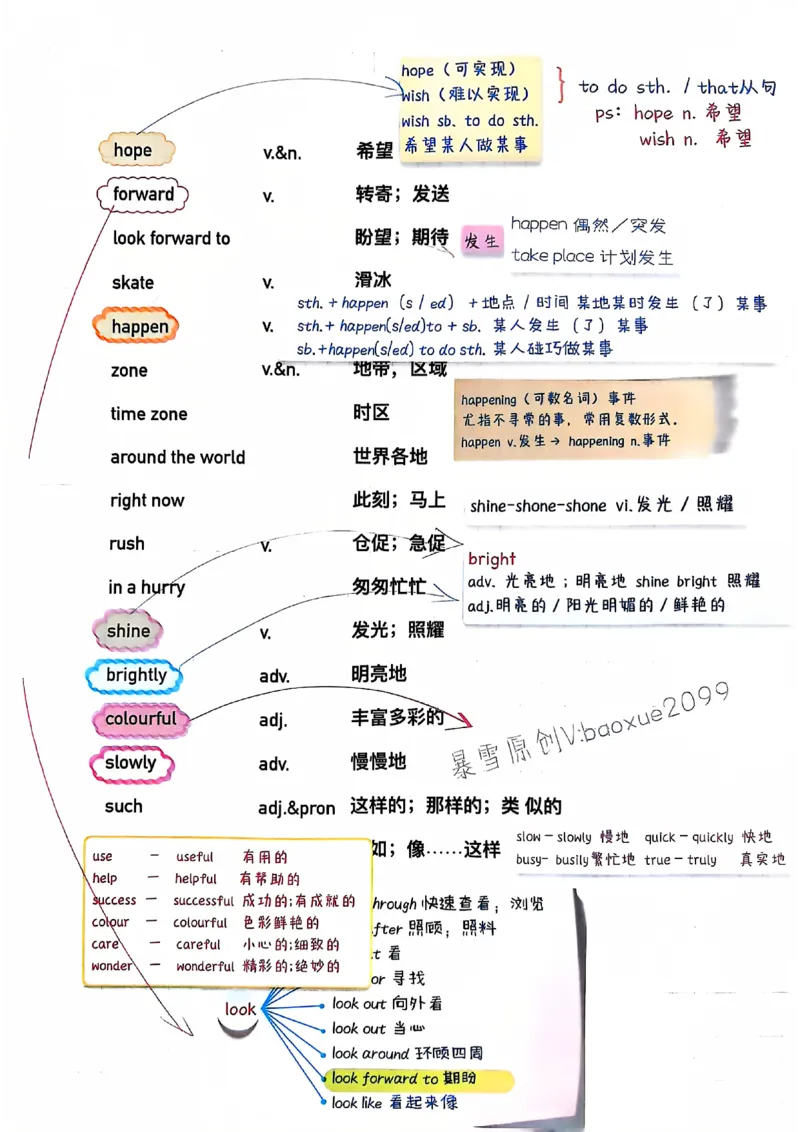 人教七下配套课堂笔记_最新人教版英语七年级下册_七下英语2025版_课堂笔记