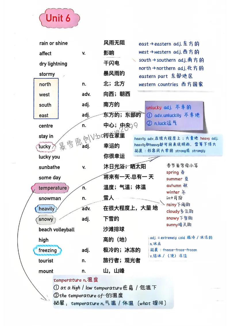 人教七下配套课堂笔记_最新人教版英语七年级下册_七下英语2025版_课堂笔记