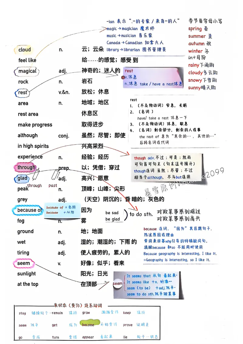 人教七下配套课堂笔记_最新人教版英语七年级下册_七下英语2025版_课堂笔记
