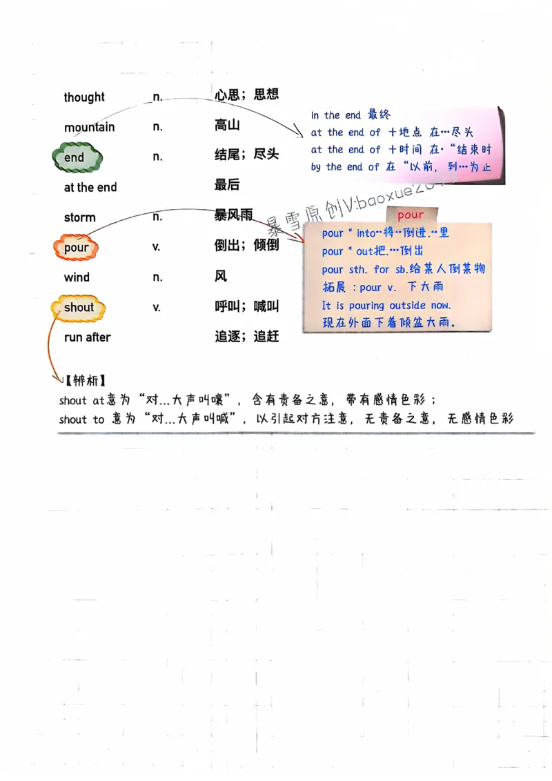 人教七下配套课堂笔记_最新人教版英语七年级下册_七下英语2025版_课堂笔记
