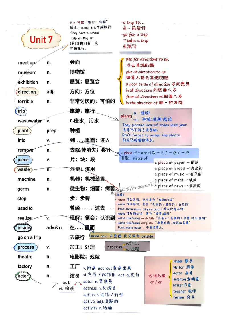 人教七下配套课堂笔记_最新人教版英语七年级下册_七下英语2025版_课堂笔记