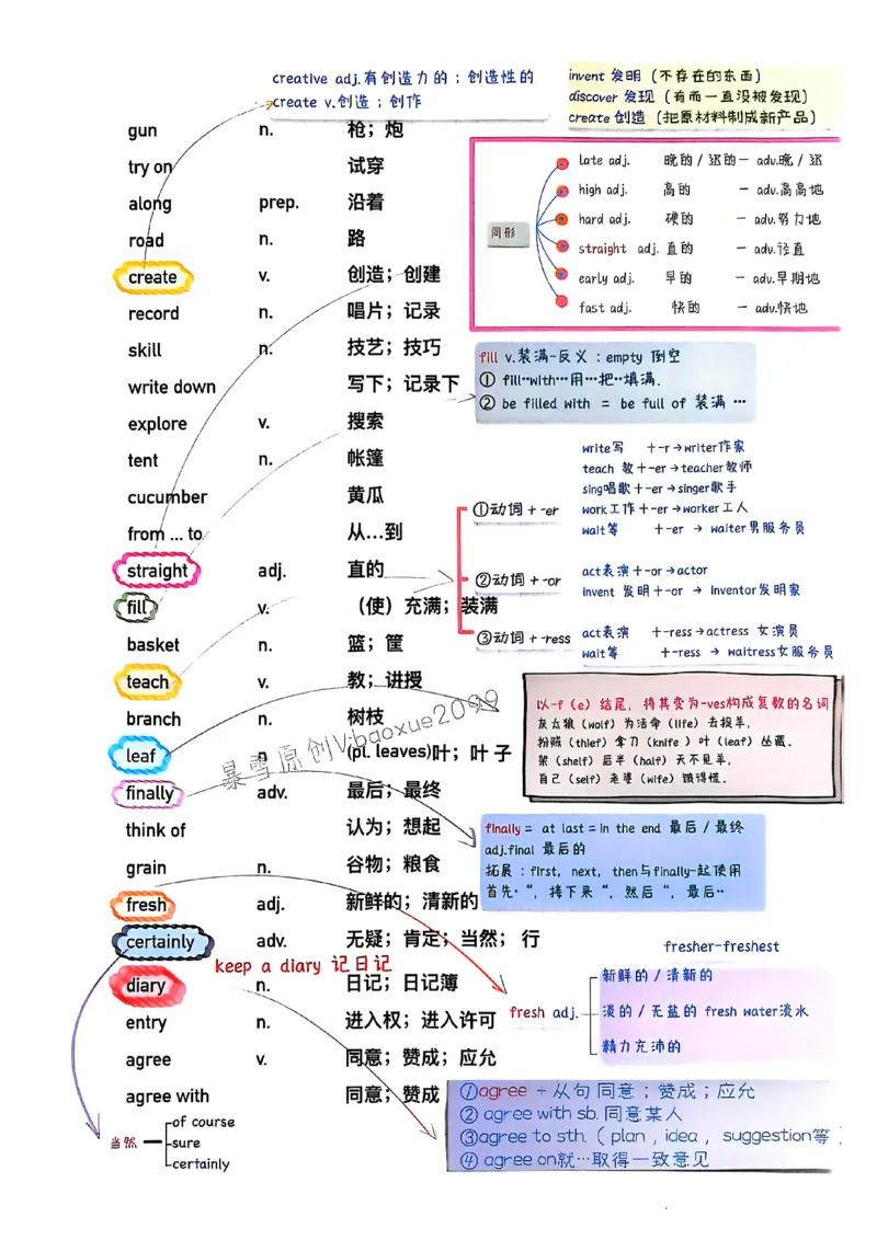 人教七下配套课堂笔记_最新人教版英语七年级下册_七下英语2025版_课堂笔记