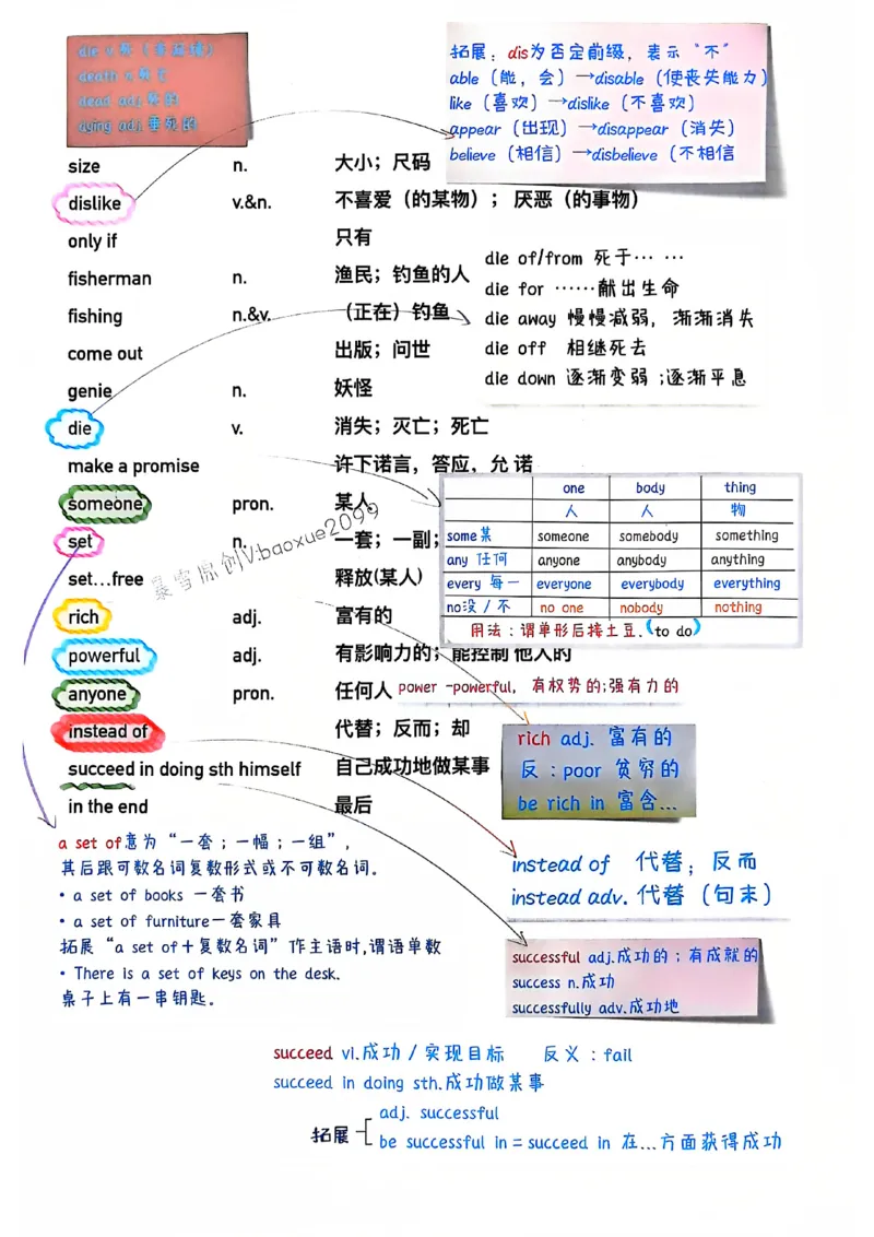 人教七下配套课堂笔记_最新人教版英语七年级下册_七下英语2025版_课堂笔记