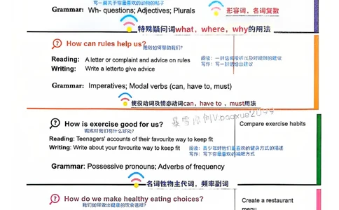 人教七下配套课堂笔记_最新人教版英语七年级下册_七下英语2025版_课堂笔记