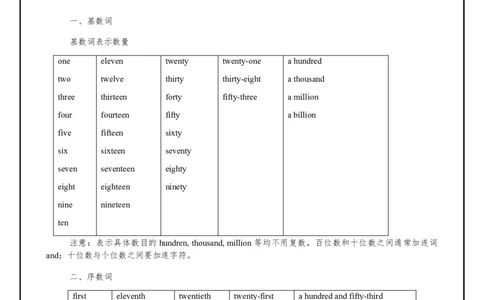 九年级初中英语知识归纳总结（第二部分）：数词、形容词、副词、介词、连词_最新人教版英语九年级全册_新更新初中英语9全_10知识点_赠送：知识归纳总结