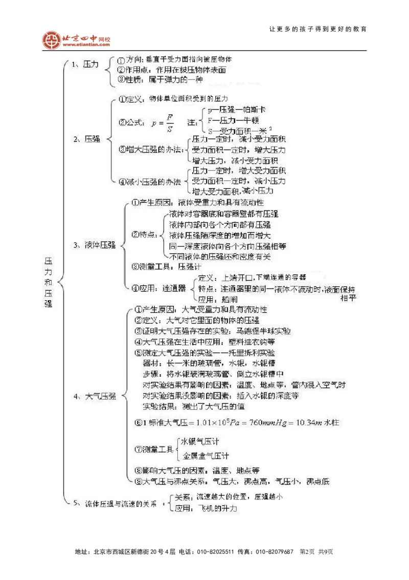 总复习：压力压强（提高）知识讲解_初物_1初中物理_中考物理！_中考物理全套！北京四中内部教案