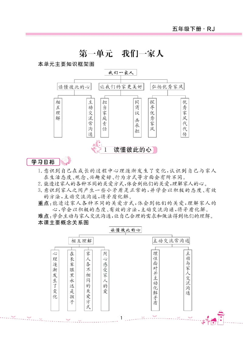道法试卷5下(单元+期中+期末+课课练)_A493小学道法_人教版小学道德与法治教学资源包_道德与法治1-6年级上下册试卷合集_《名校练加考》1-6上下册_1-6下册