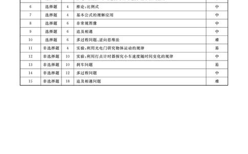 物理2025年辽宁高一10月联考答案_2025年10月高一试卷_251013辽宁省名校联盟2025年高一10月份联合考试（全)_辽宁省名校联盟2025-2026学年高一上学期10月联合考试物理试卷（含答案）