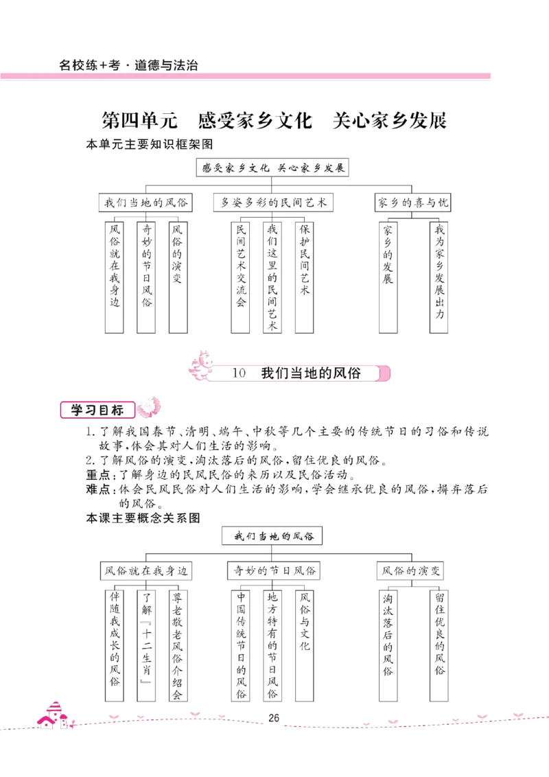 道法试卷4下(单元+期中+期末+课课练)_A493小学道法_人教版小学道德与法治教学资源包_道德与法治1-6年级上下册试卷合集_《名校练加考》1-6上下册_1-6下册
