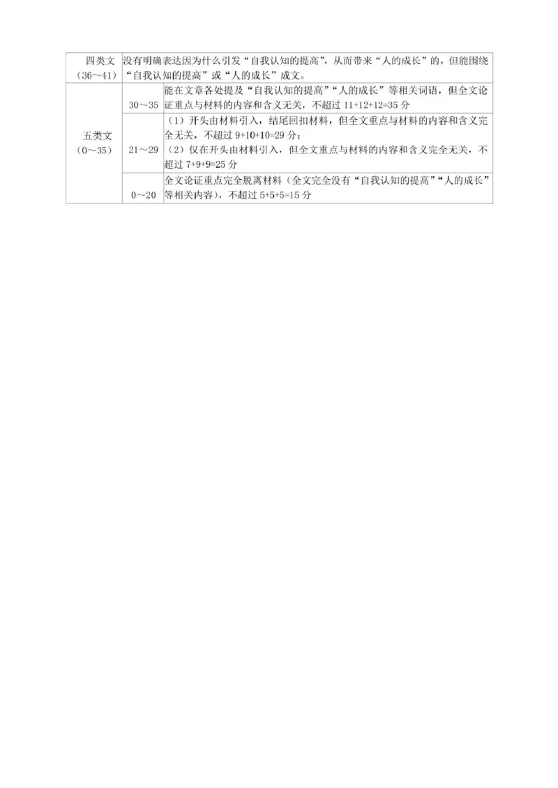 湛江市2024-2025学年度第一学期期末高中调研考试高一语文参考答案_2025年02月试卷_0213广东省湛江市2024-2025学年高一上学期1月期末调研考试