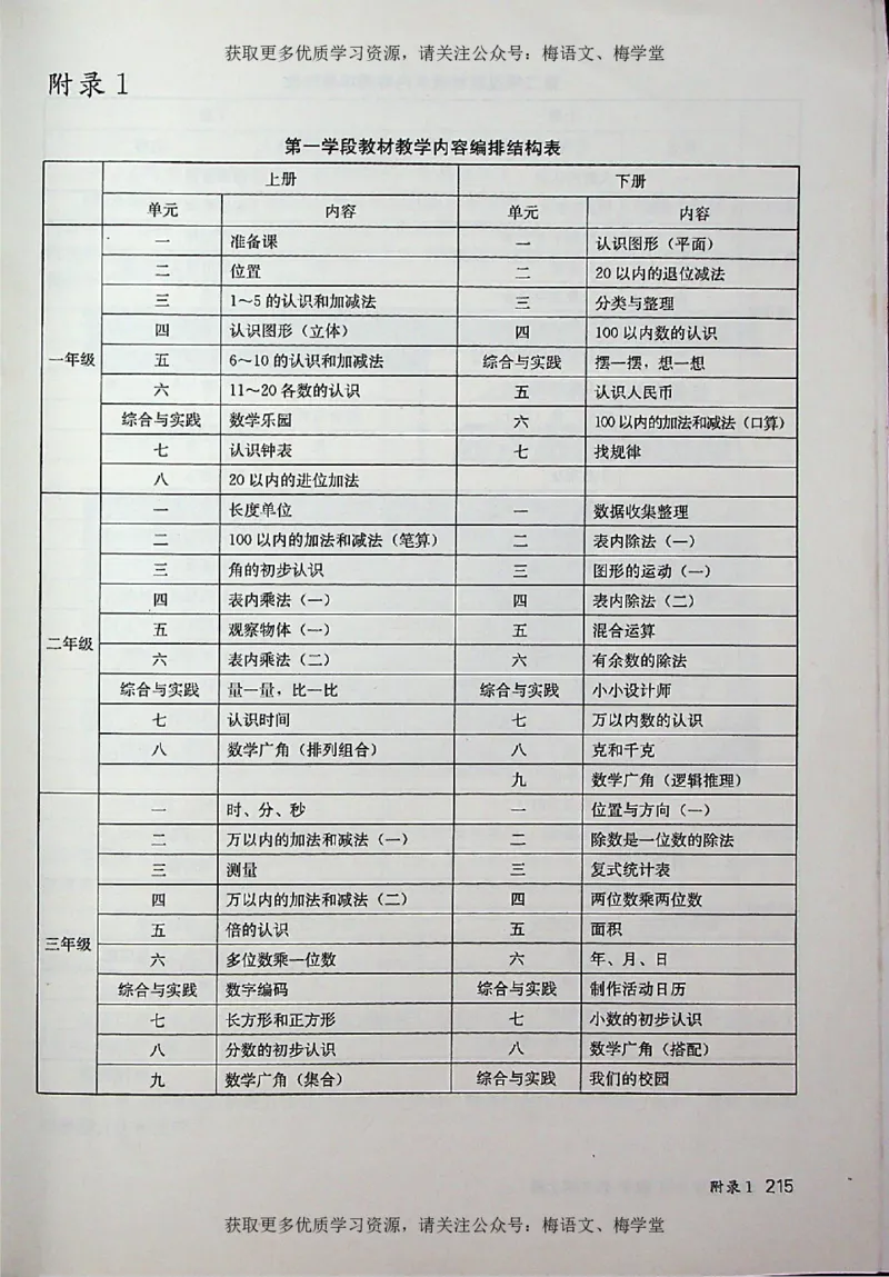 教师用书：小学数学4a_电子课本_小学教学用书_小学数学