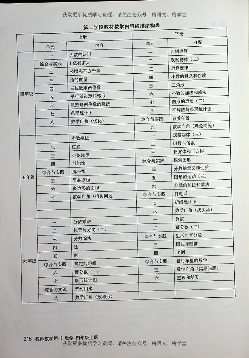 教师用书：小学数学4a_电子课本_小学教学用书_小学数学