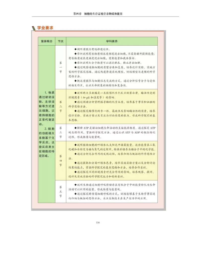 新沪科版高中生物必修1《分子与细胞》_电子课本_最新版高中全科高清电子课本_6高中生物课本_2019新人教版