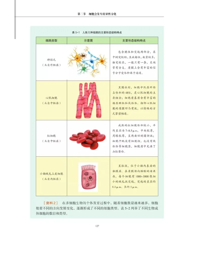 新沪科版高中生物必修1《分子与细胞》_电子课本_最新版高中全科高清电子课本_6高中生物课本_2019新人教版