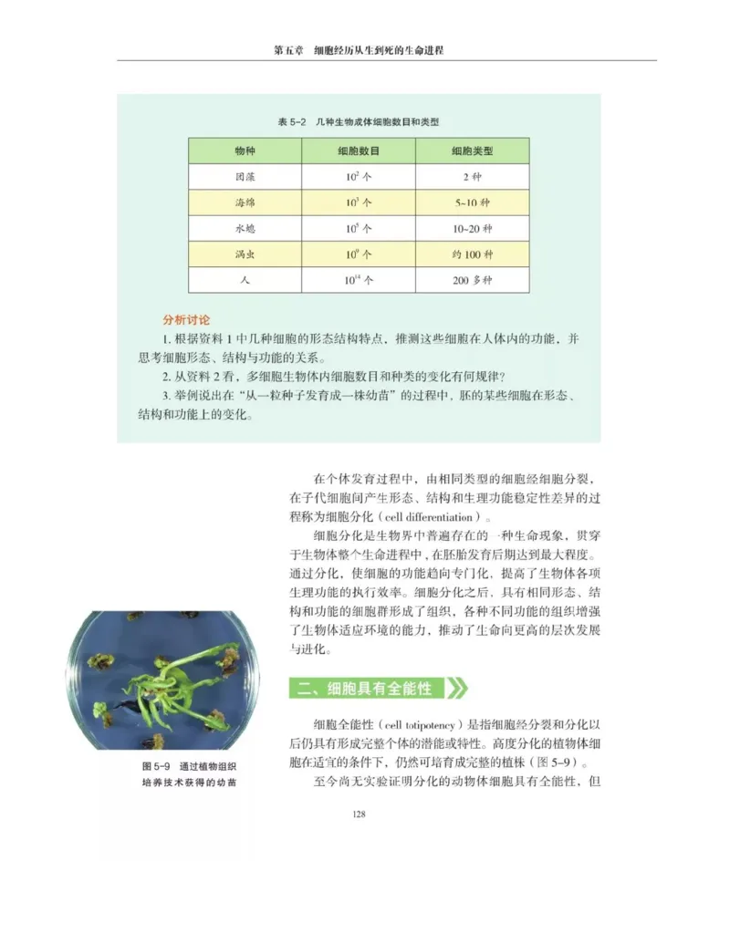 新沪科版高中生物必修1《分子与细胞》_电子课本_最新版高中全科高清电子课本_6高中生物课本_2019新人教版
