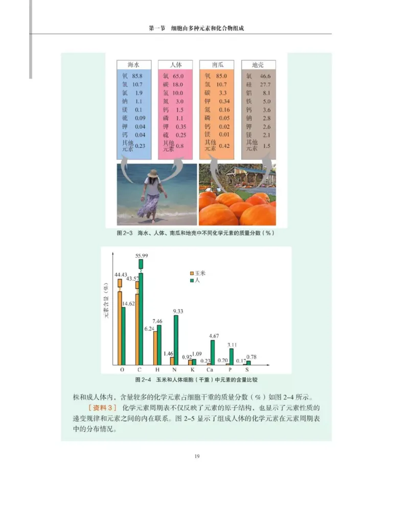 新沪科版高中生物必修1《分子与细胞》_电子课本_最新版高中全科高清电子课本_6高中生物课本_2019新人教版