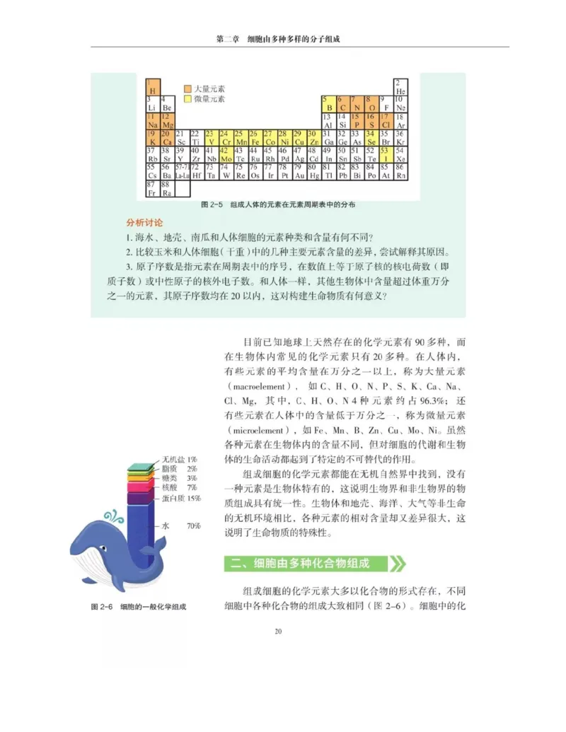 新沪科版高中生物必修1《分子与细胞》_电子课本_最新版高中全科高清电子课本_6高中生物课本_2019新人教版