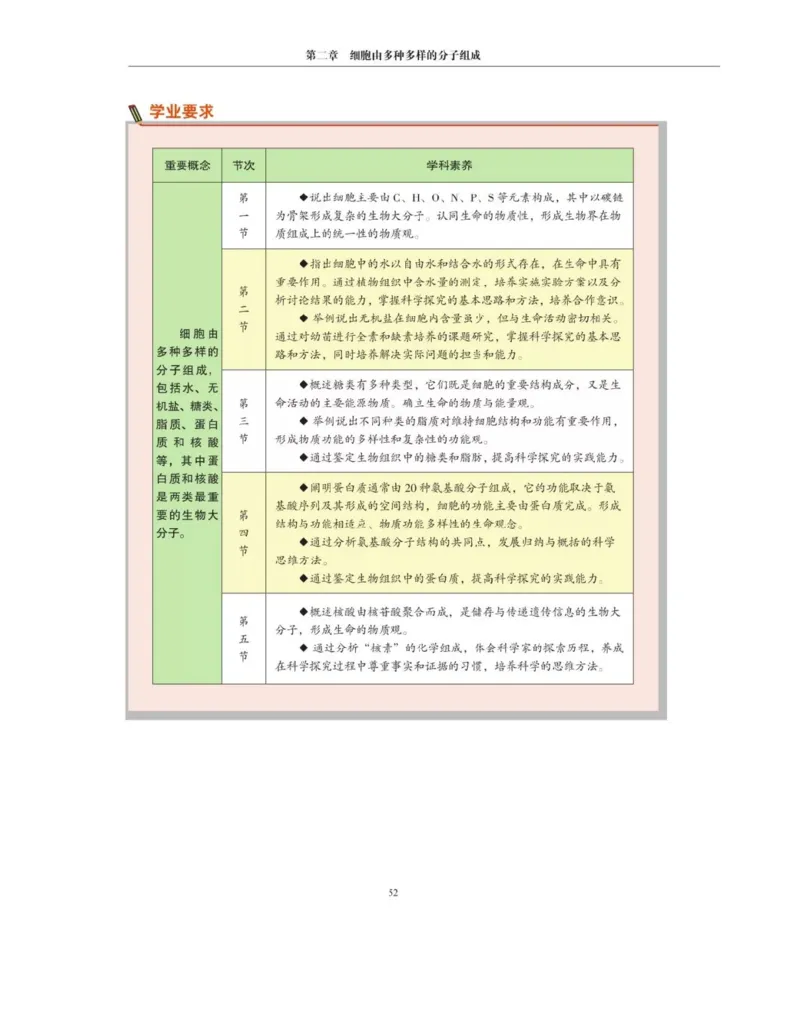 新沪科版高中生物必修1《分子与细胞》_电子课本_最新版高中全科高清电子课本_6高中生物课本_2019新人教版