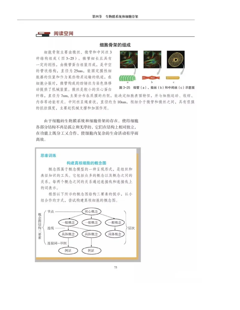 新沪科版高中生物必修1《分子与细胞》_电子课本_最新版高中全科高清电子课本_6高中生物课本_2019新人教版