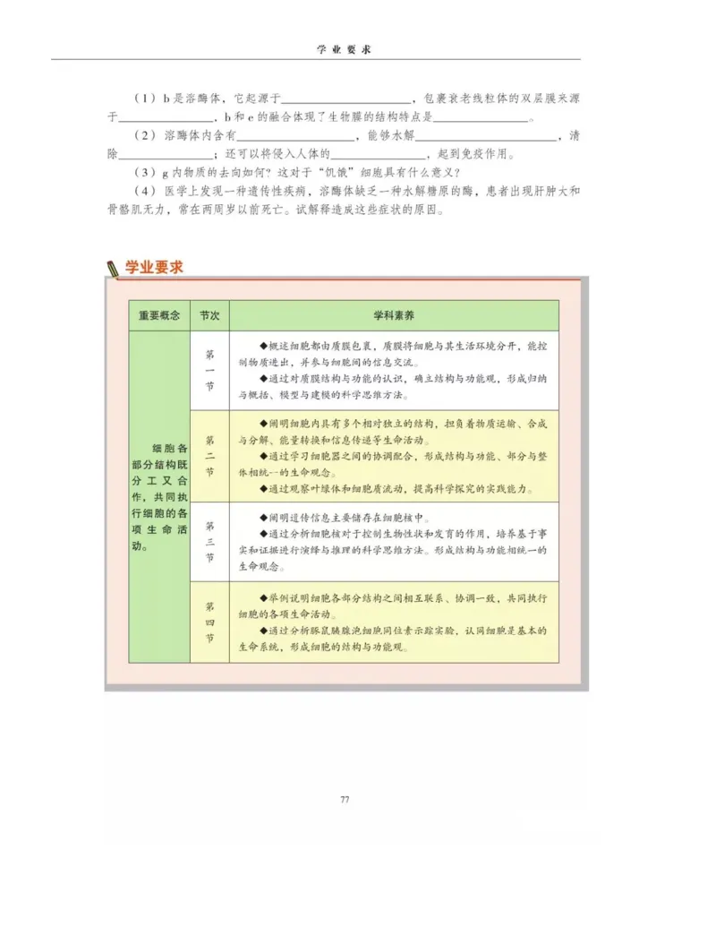 新沪科版高中生物必修1《分子与细胞》_电子课本_最新版高中全科高清电子课本_6高中生物课本_2019新人教版