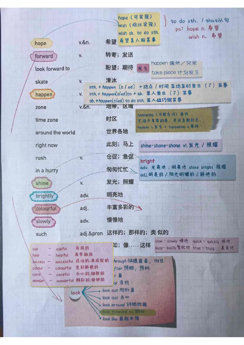 全新人教版七下单词笔记（10-31）_最新人教版英语七年级下册_七下英语2025版_04.2025春英语人教7下课本笔记+单词笔记（4套）
