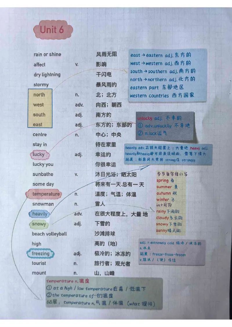 全新人教版七下单词笔记（10-31）_最新人教版英语七年级下册_七下英语2025版_04.2025春英语人教7下课本笔记+单词笔记（4套）