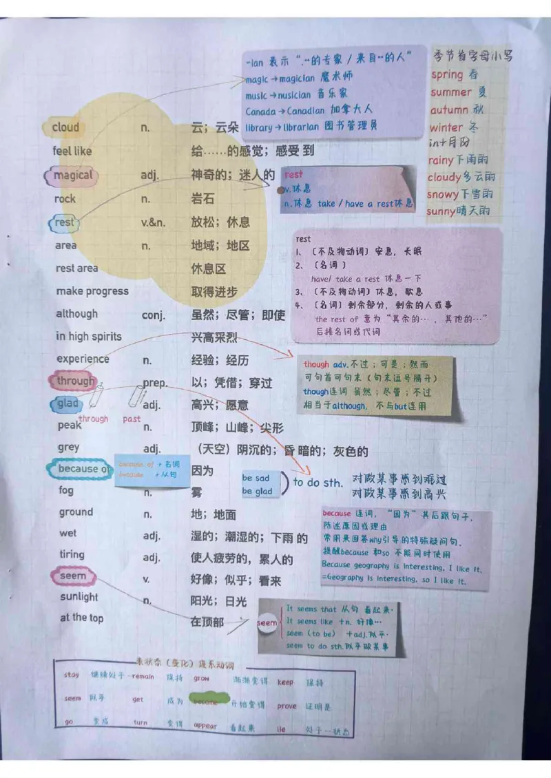 全新人教版七下单词笔记（10-31）_最新人教版英语七年级下册_七下英语2025版_04.2025春英语人教7下课本笔记+单词笔记（4套）