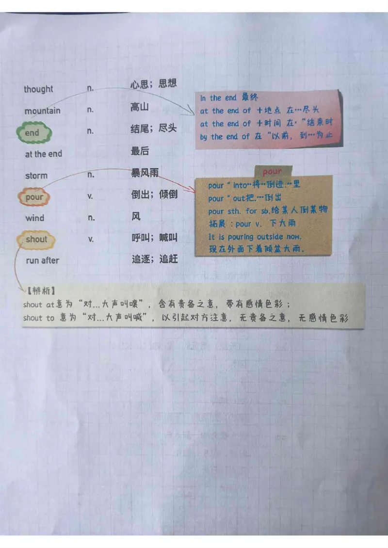 全新人教版七下单词笔记（10-31）_最新人教版英语七年级下册_七下英语2025版_04.2025春英语人教7下课本笔记+单词笔记（4套）