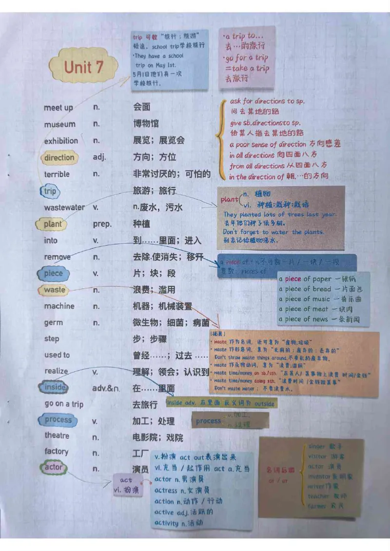 全新人教版七下单词笔记（10-31）_最新人教版英语七年级下册_七下英语2025版_04.2025春英语人教7下课本笔记+单词笔记（4套）