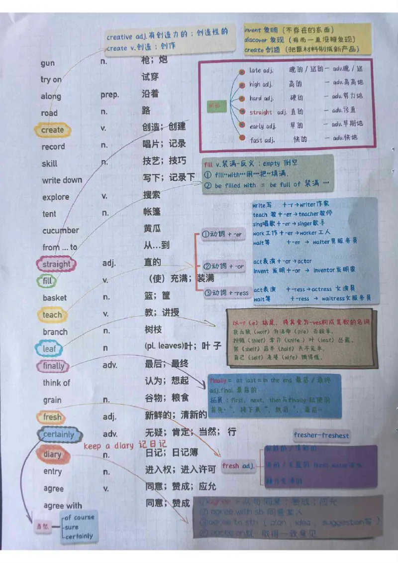 全新人教版七下单词笔记（10-31）_最新人教版英语七年级下册_七下英语2025版_04.2025春英语人教7下课本笔记+单词笔记（4套）