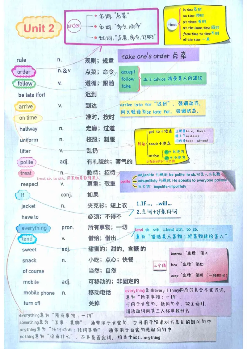 全新人教版七下单词笔记（10-31）_最新人教版英语七年级下册_七下英语2025版_04.2025春英语人教7下课本笔记+单词笔记（4套）