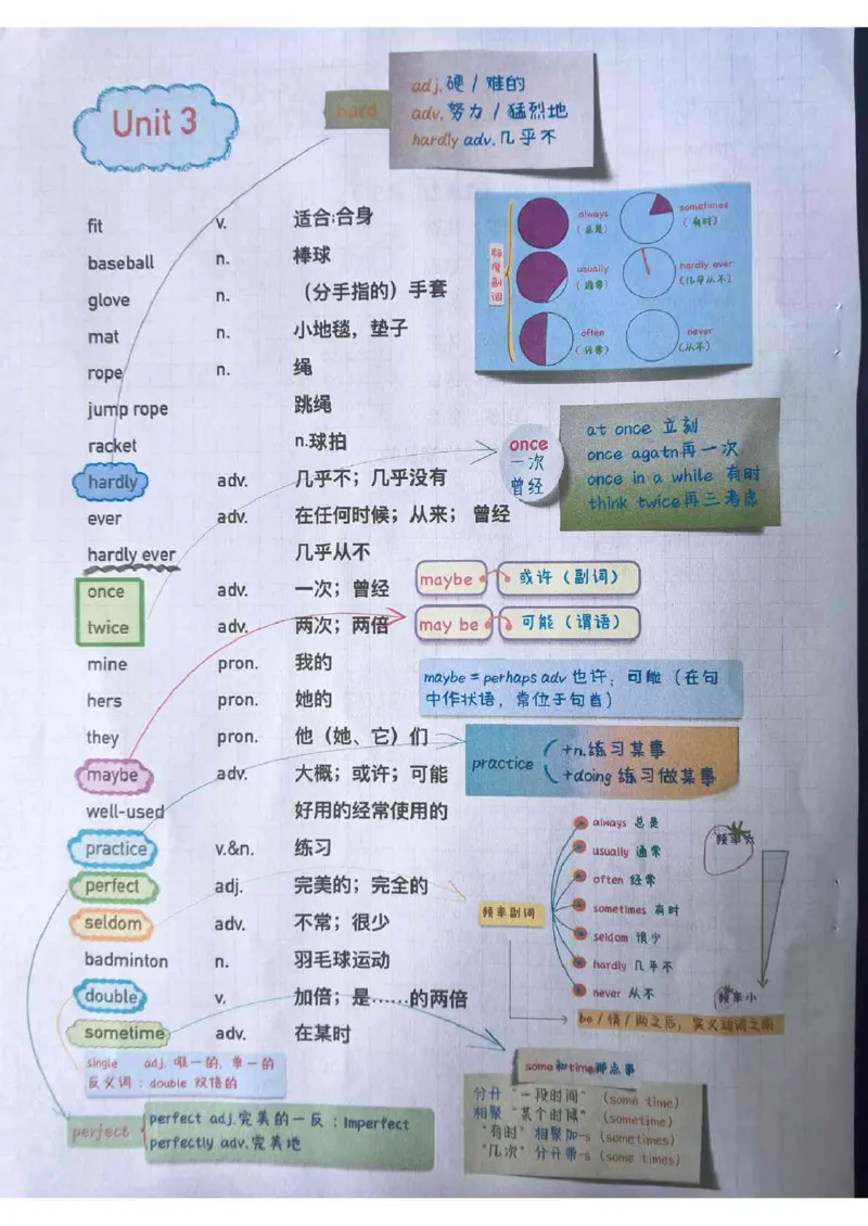 全新人教版七下单词笔记（10-31）_最新人教版英语七年级下册_七下英语2025版_04.2025春英语人教7下课本笔记+单词笔记（4套）