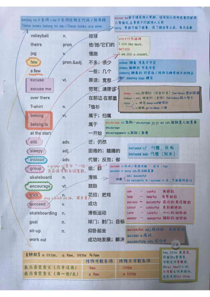 全新人教版七下单词笔记（10-31）_最新人教版英语七年级下册_七下英语2025版_04.2025春英语人教7下课本笔记+单词笔记（4套）
