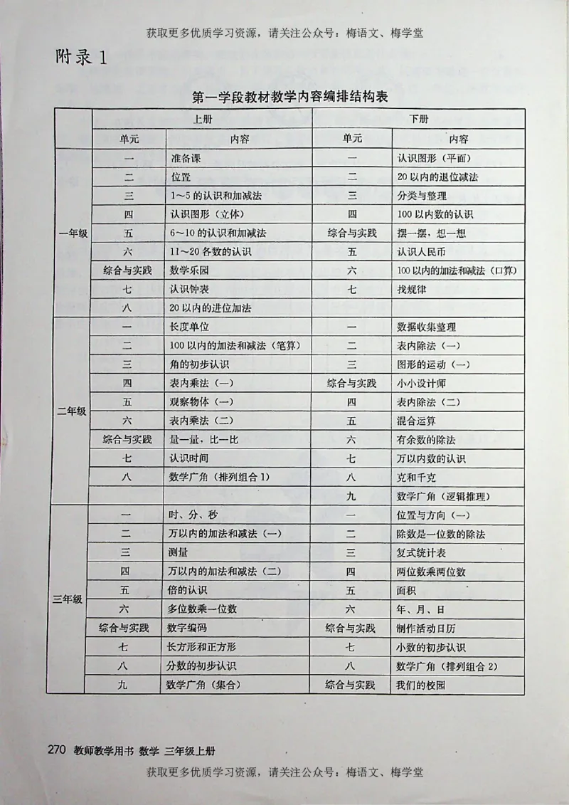 教师用书：小学数学3a_电子课本_小学教学用书_小学数学