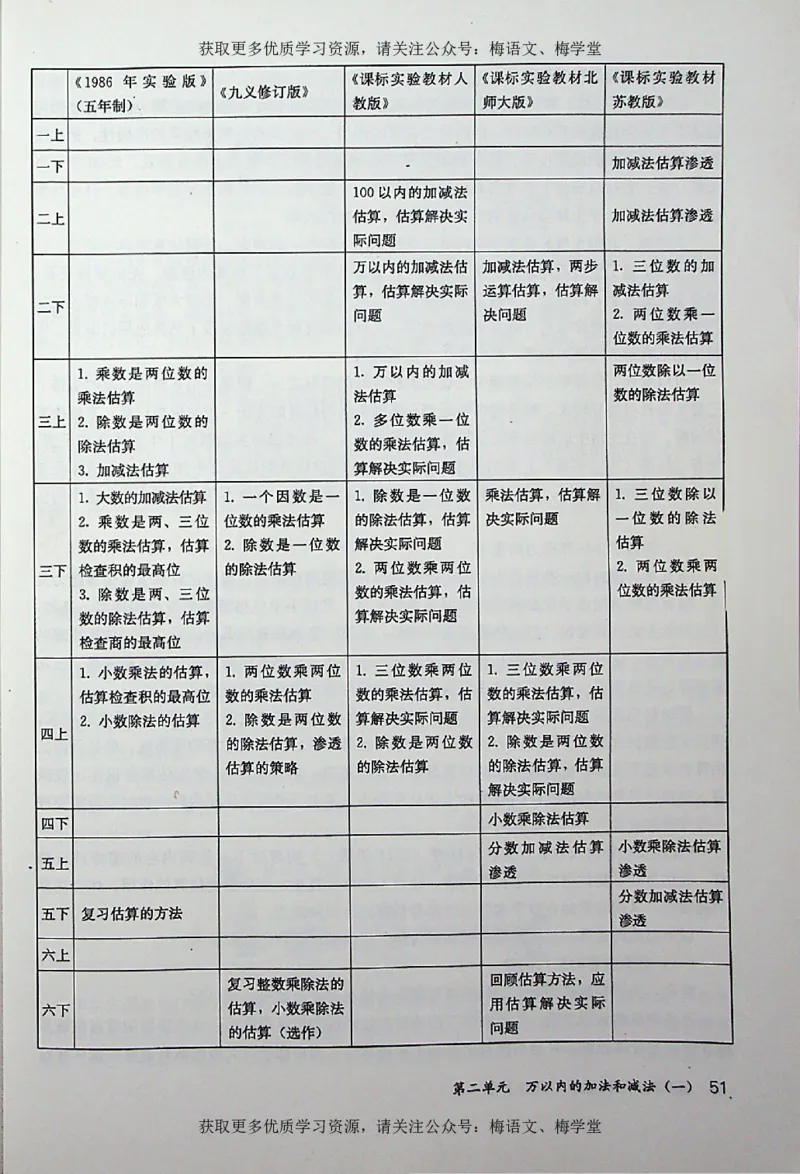 教师用书：小学数学3a_电子课本_小学教学用书_小学数学