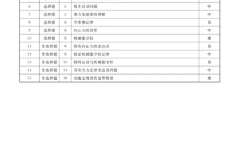 物理物理辽宁县域2024&mdash;2025学年度高一下学期期中考试答案_2025年05月试卷_0525辽宁省县域重点高中2024-2025学年高一下学期期中考试