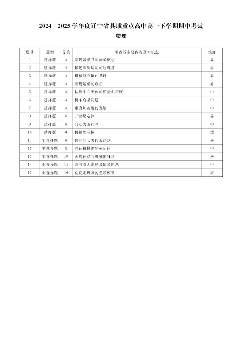 物理物理辽宁县域2024&mdash;2025学年度高一下学期期中考试答案_2025年05月试卷_0525辽宁省县域重点高中2024-2025学年高一下学期期中考试
