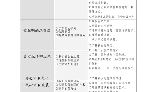部编人教版《道德与法治》四年级下册全册知识点汇总_A493小学道法_26新四年级道法下册（统编版）_知识总结-K37